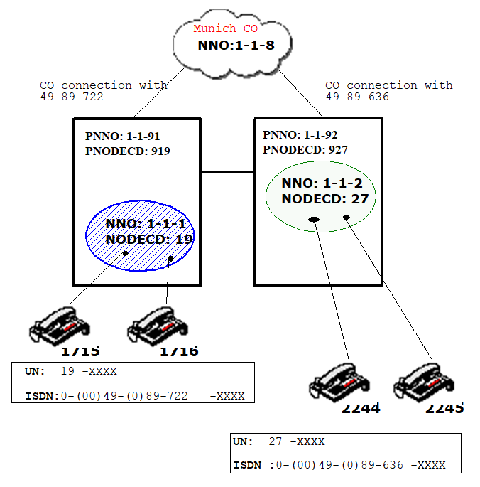 Section 5.21.2.3.4. Three-level, open-numbered network/one-level ...