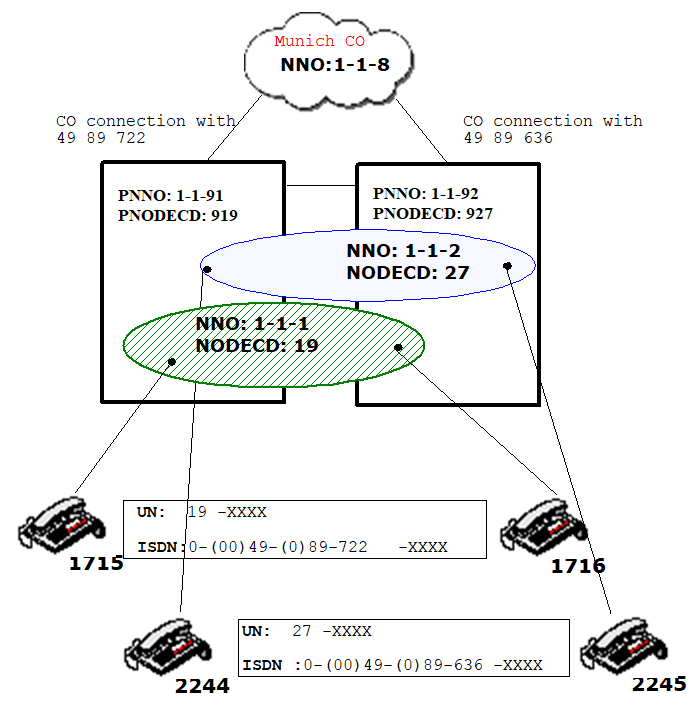 Section 5.21.2.3.4. Three-level, open-numbered network/one-level ...