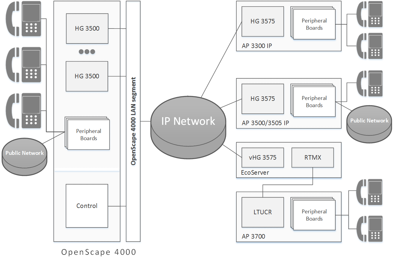 IPDA-Overview_of_Architecture-2.png
