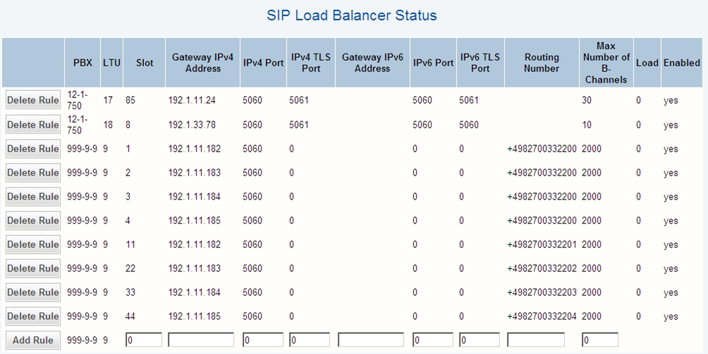 SIP_Load_Balancer_Status_new-2.PNG