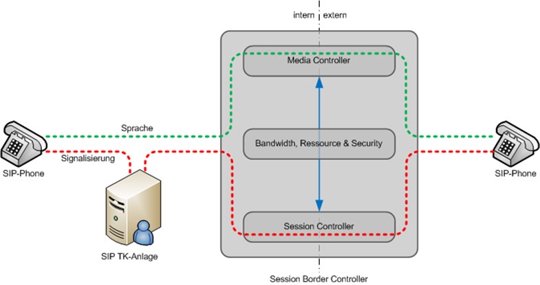 builtin_sbc-2.jpg