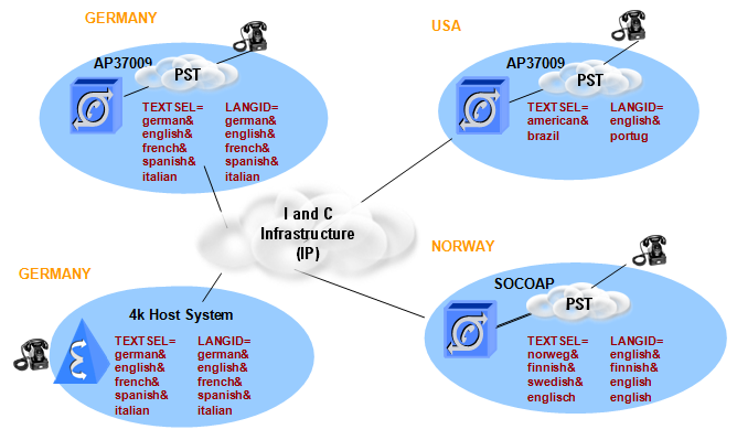 disp_languages_per_access_point_01-2.png