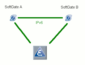 ipv6-internal-2.gif