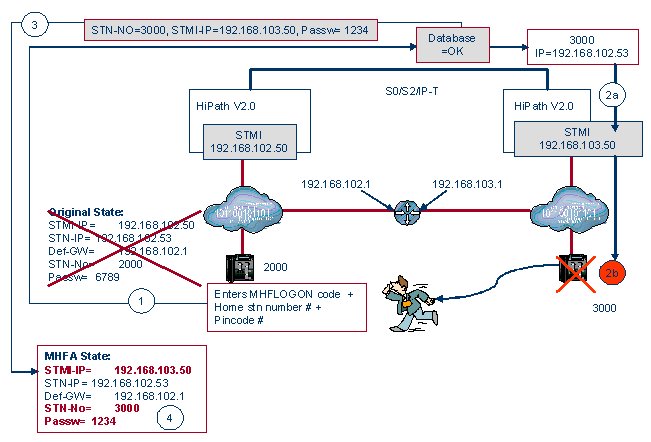 logon_sequence-2.jpg
