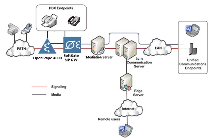 lync_overview-2.jpg