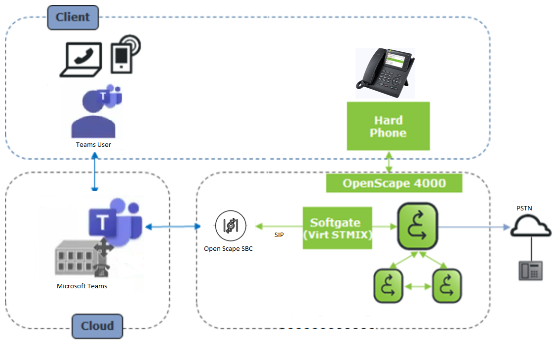 network_topology_msteams-2.png
