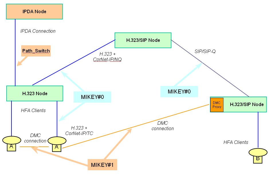 payload_encr-2.jpg