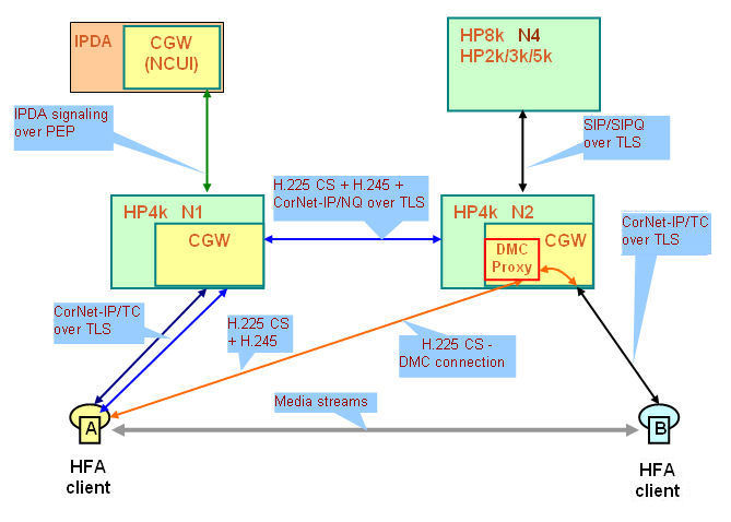 signaling_encr-2.jpg