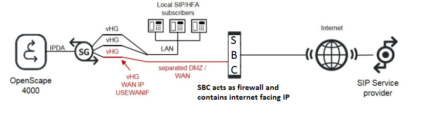 sip_conn_04_sip_provider093131-2.png