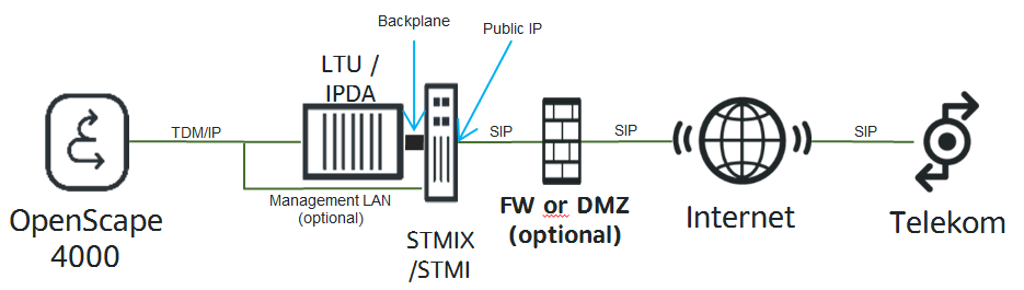 sip_provider04-2.png
