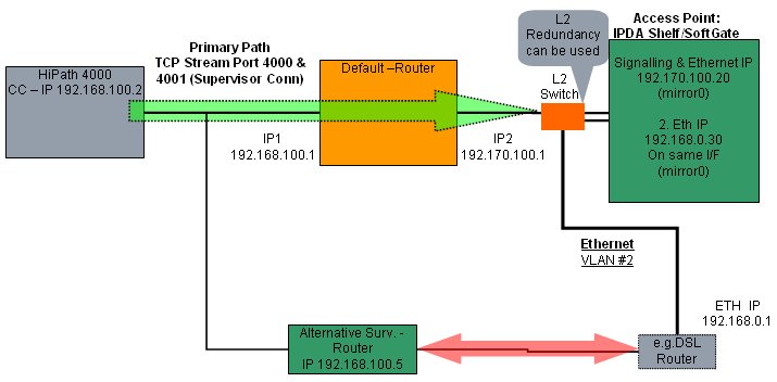 udp_scenario_01-2.jpg