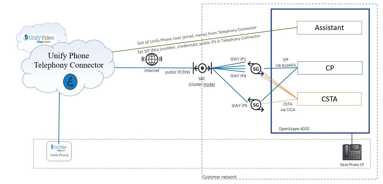 unify_phone_architecture-2.png