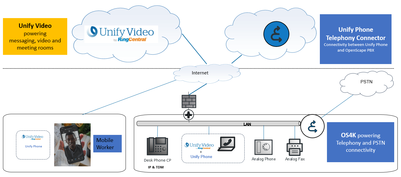 unify_phone_overview-2.png