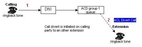 acd_scenario_1.jpg