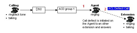 acd_scenario_2.jpg