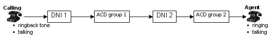acd_scenario_3.jpg