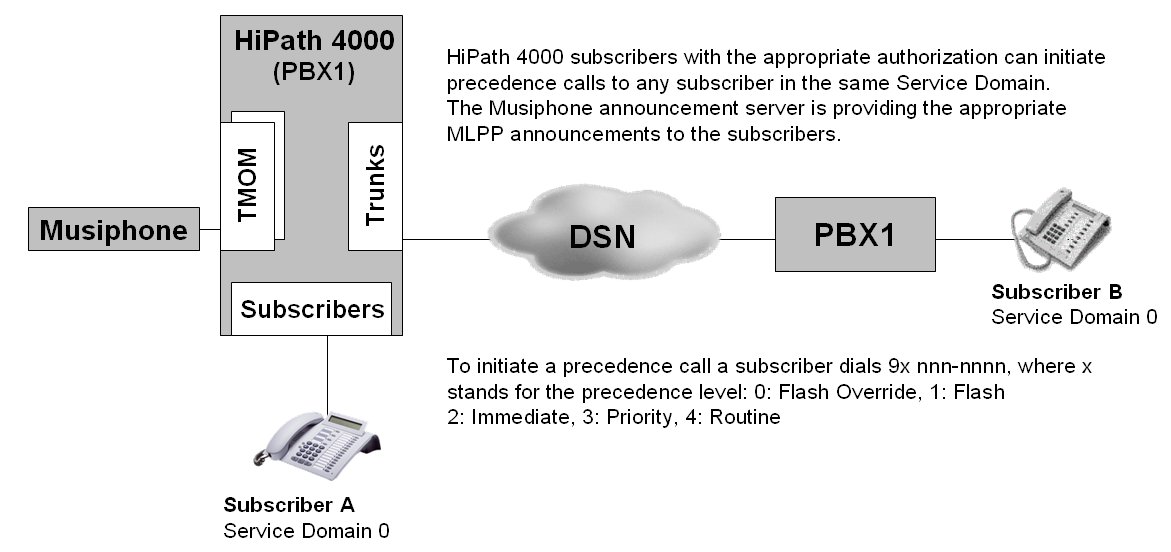 mlpp_overview.jpg