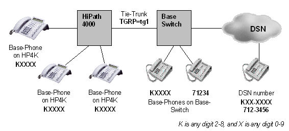 mlpp_routing_5digits.jpg