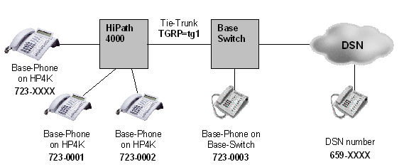 mlpp_routing_7digits.jpg