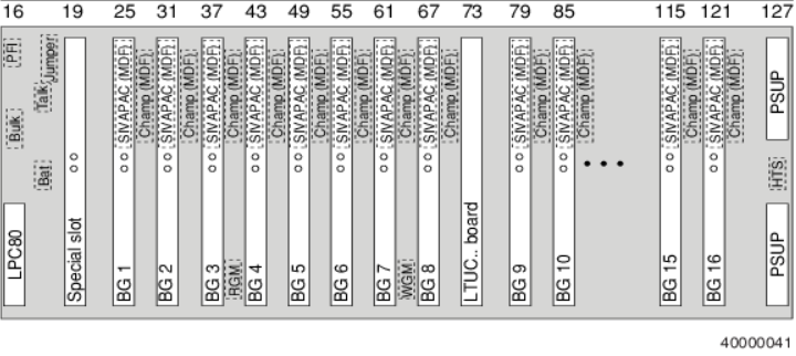 Section 9.1.1. L80XF Shelf